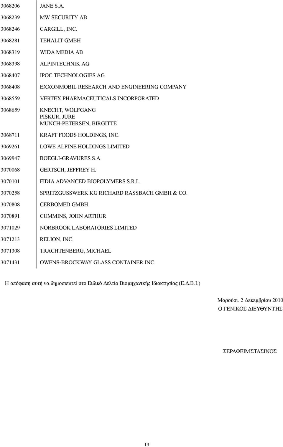 KNECHT, WOLFGANG PISKUR, JURE MUNCH-PETERSEN, BIRGITTE 3068711 KRAFT FOODS HOLDINGS, INC. 3069261 LOWE ALPINE HOLDINGS LIMITED 3069947 BOEGLI-GRAVURES S.A. 3070068 GERTSCH, JEFFREY H.