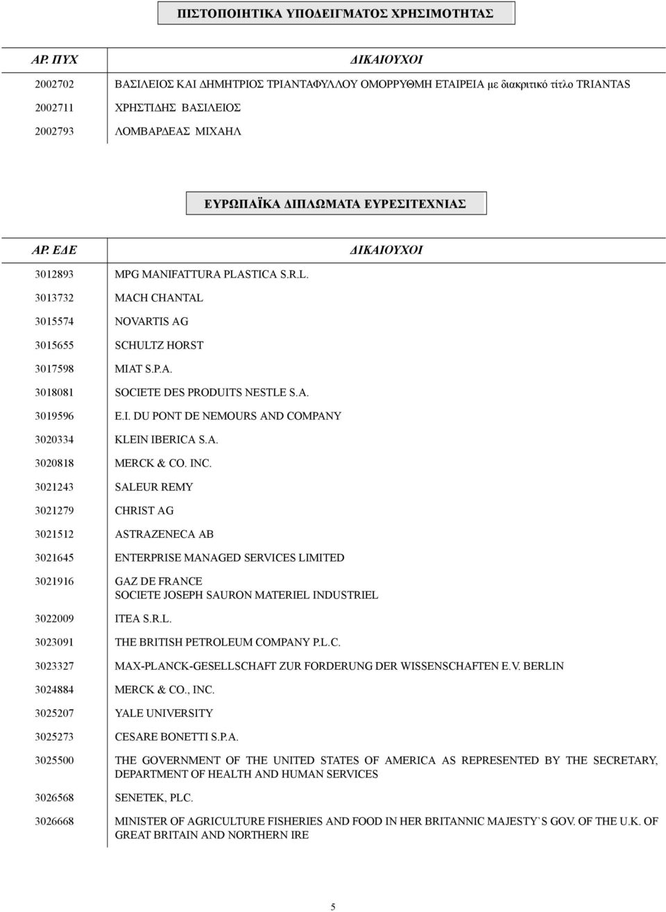 Ε Ε ΙΚΑΙΟΥΧΟΙ 3012893 MPG MANIFATTURA PLASTICA S.R.L. 3013732 MACH CHANTAL 3015574 NOVARTIS AG 3015655 SCHULTZ HORST 3017598 MIAT S.P.A. 3018081 SOCIETE DES PRODUITS NESTLE S.A. 3019596 E.I. DU PONT DE NEMOURS AND COMPANY 3020334 KLEIN IBERICA S.