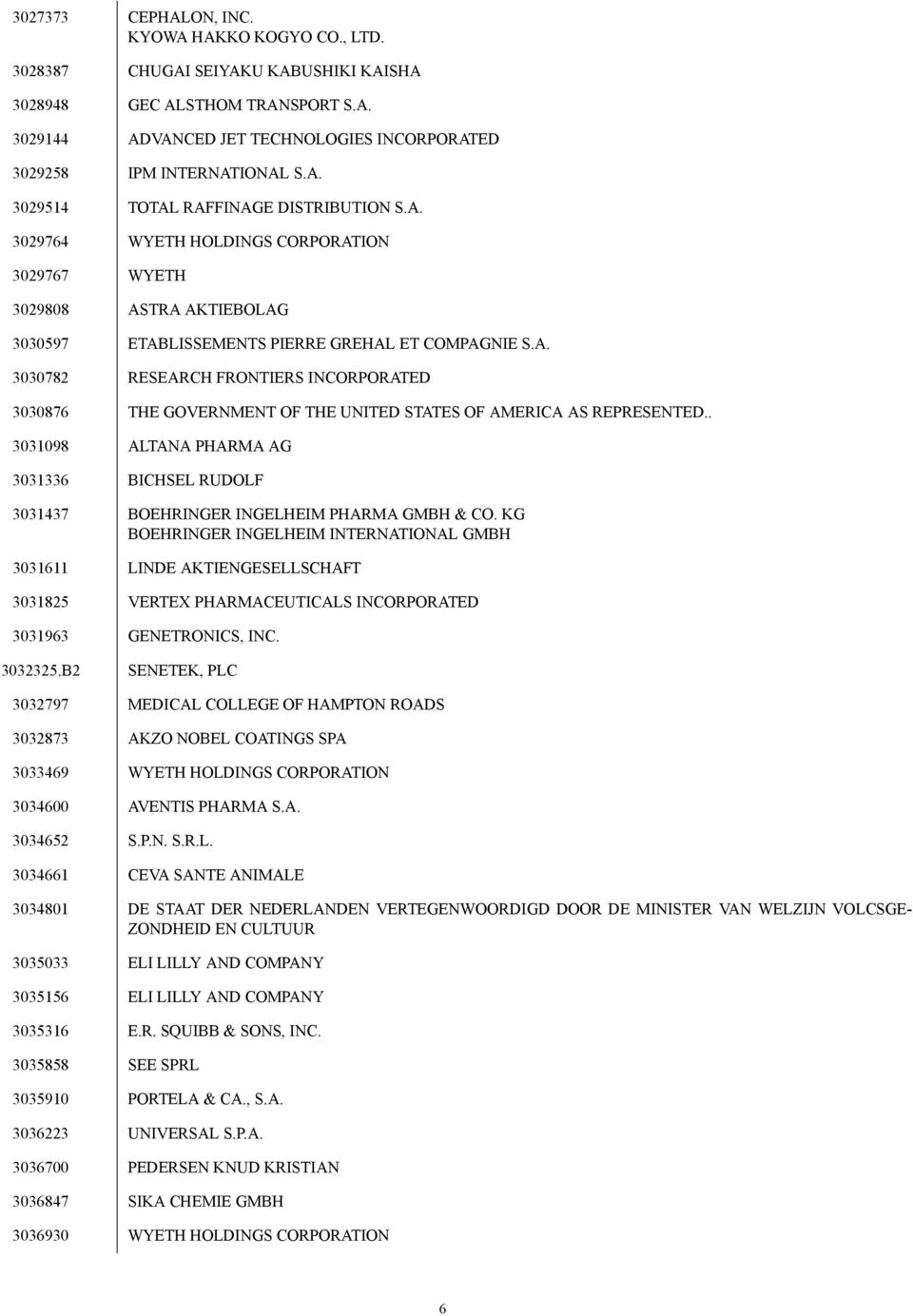 . 3031098 ALTANA PHARMA AG 3031336 BICHSEL RUDOLF 3031437 BOEHRINGER INGELHEIM PHARMA GMBH & CO.