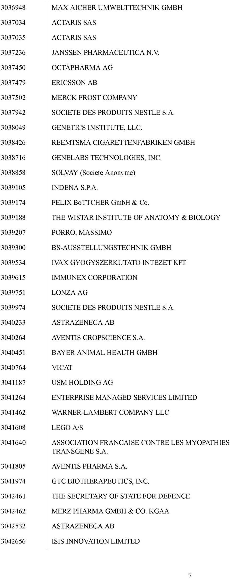 3038426 REEMTSMA CIGARETTENFABRIKEN GMBH 3038716 GENELABS TECHNOLOGIES, INC. 3038858 SOLVAY (Societe Anonyme) 3039105 INDENA S.P.A. 3039174 FELIX BoTTCHER GmbH & Co.