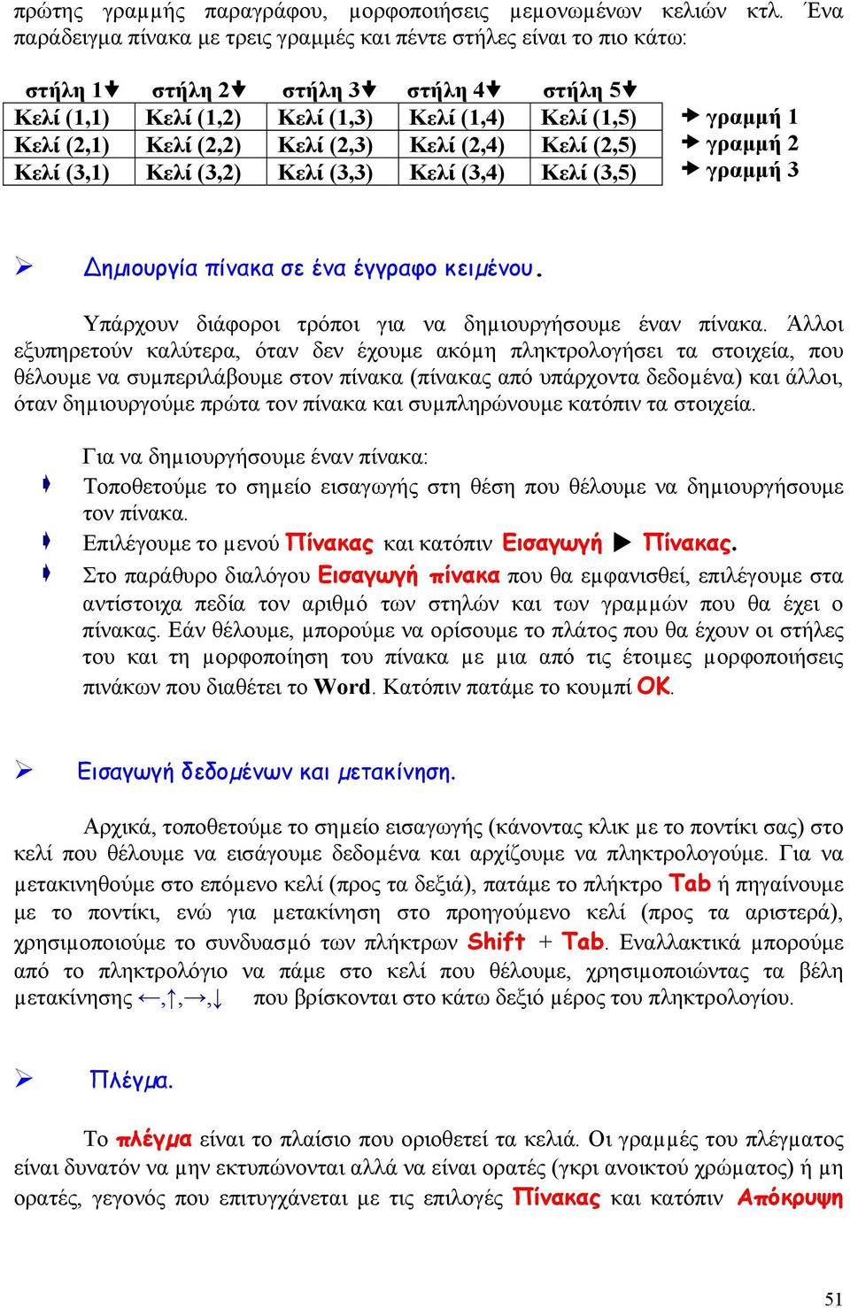 (2,3) Κελί (2,4) Κελί (2,5) Κελί (3,1) Κελί (3,2) Κελί (3,3) Κελί (3,4) Κελί (3,5) γραμμή 1 γραμμή 2 γραμμή 3 Δηµιουργία πίνακα σε ένα έγγραφο κειµένου.