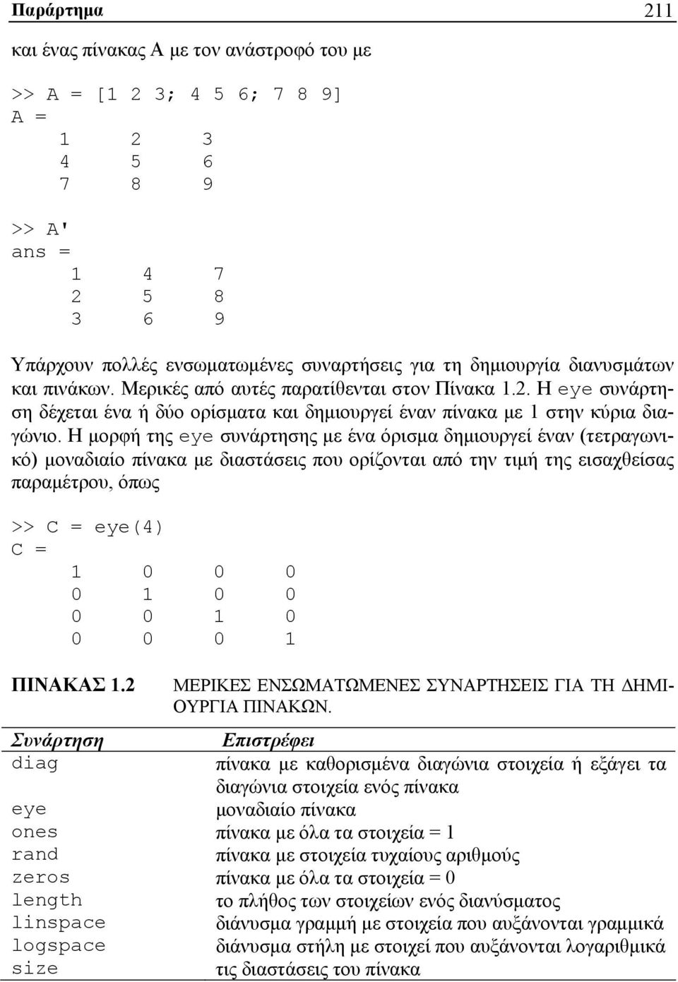 Η μορφή της eye συνάρτησης με ένα όρισμα δημιουργεί έναν (τετραγωνικό) μοναδιαίο πίνακα με διαστάσεις που ορίζονται από την τιμή της εισαχθείσας παραμέτρου, όπως >> C = eye(4) C = 1 0 0 0 0 1 0 0 0 0