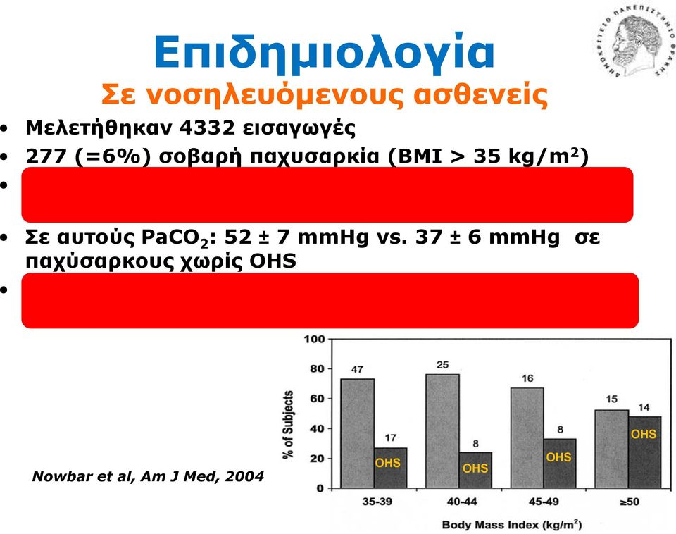 απηνύο PaCO 2 : 52 ± 7 mmhg vs.