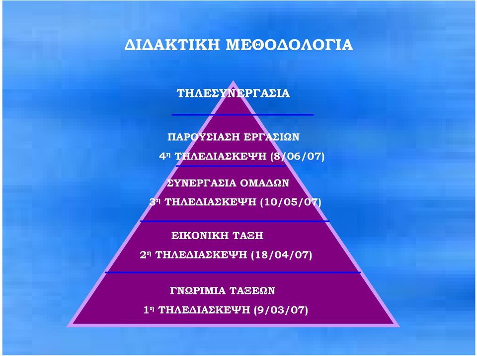 3 η ΤΗΛΕ ΙΑΣΚΕΨΗ (10/05/07) ΕΙΚΟΝΙΚΗ ΤΑΞΗ 2 η ΤΗΛΕ