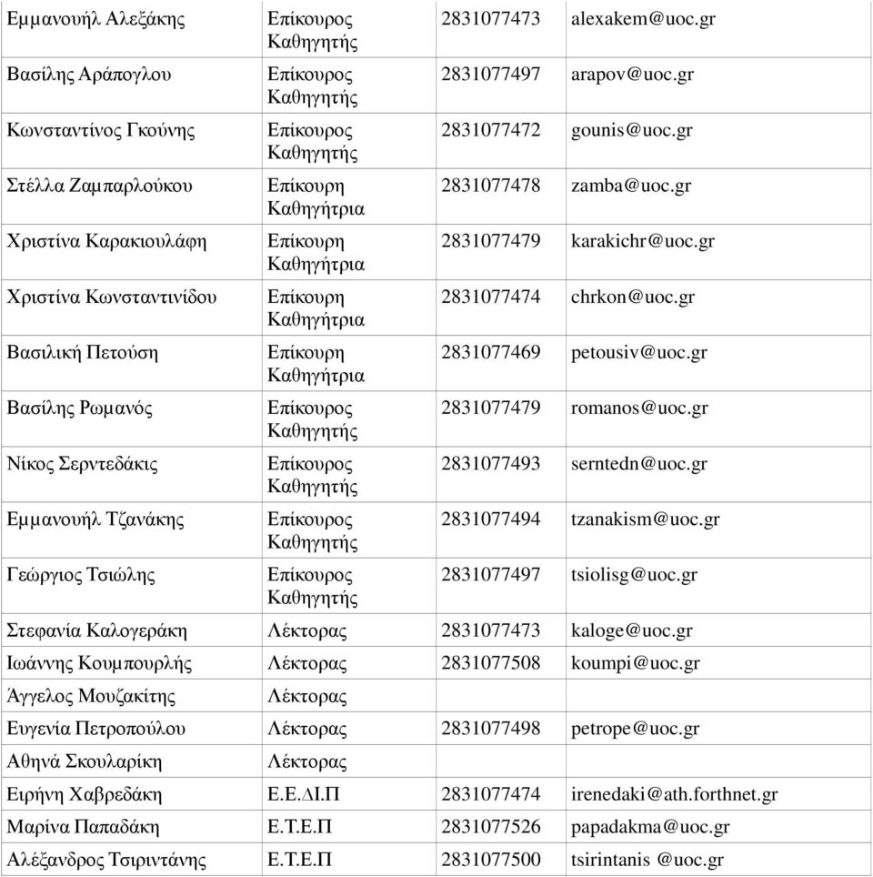 gr 2831077474 chrkon@uoc.gr 2831077469 petousiv@uoc.gr 2831077479 romanos@uoc.gr 2831077493 serntedn@uoc.gr 2831077494 tzanakism@uoc.gr 2831077497 tsiolisg@uoc.