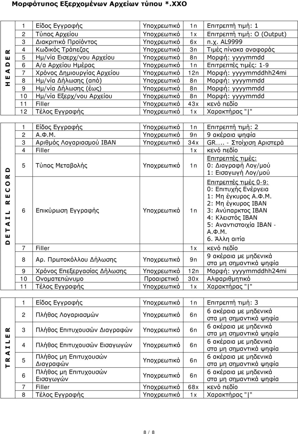 π.χ. AL9999 4 Κωδικός Τράπεζας Υποχρεωτικό 3n Τιμές πίνακα αναφοράς 5 Ημ/νία Εισερχ/νου Αρχείου Υποχρεωτικό 8n Μορφή: yyyymmdd 6 Α/α Αρχείου Ημέρας Υποχρεωτικό 1n Επιτρεπτές τιμές: 1-9 7 Χρόνος