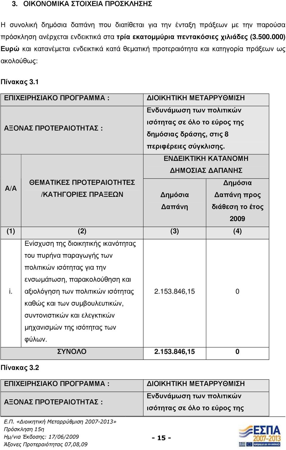 1 ΕΠΙΧΕΙΡΗΣΙΑΚΟ ΠΡΟΓΡΑΜΜΑ : ΙΟΙΚΗΤΙΚΗ ΜΕΤΑΡΡΥΘΜΙΣΗ Ενδυνάµωση των πολιτικών ΑΞΟΝΑΣ ΠΡΟΤΕΡΑΙΟΤΗΤΑΣ : ισότητας σε όλο το εύρος της δηµόσιας δράσης, στις 8 περιφέρειες σύγκλισης.