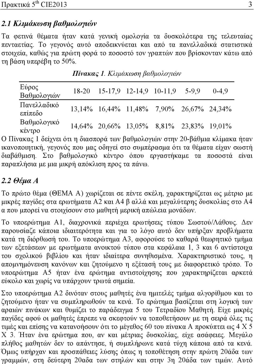 Κλιµάκωση βαθµολογιών Εύρος Βαθµολογιών 18-20 15-17,9 12-14,9 10-11,9 5-9,9 0-4,9 Πανελλαδικό επίπεδο 13,14% 16,44% 11,48% 7,90% 26,67% 24,34% Βαθµολογικό κέντρο 14,64% 20,66% 13,05% 8,81% 23,83%