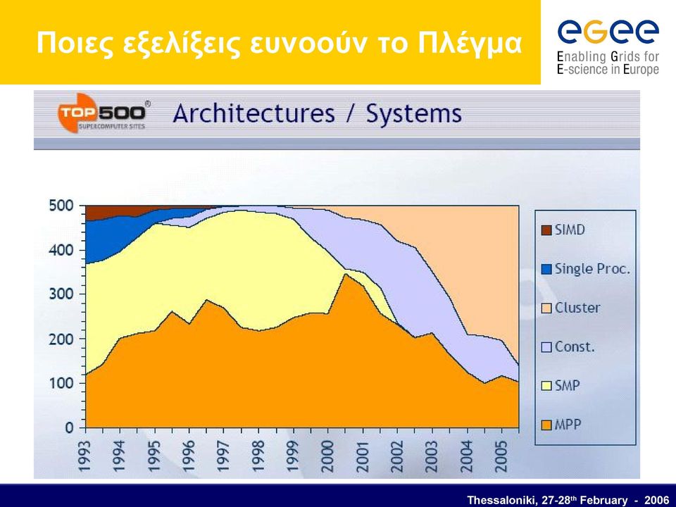 ευνοούν