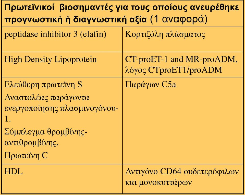 Αλαζηοιέας παράγοληα ελεργοποίεζες πιαζκηλογόλοσ- 1. Σύκπιεγκα ζροκβίλεςαληηζροκβίλες.