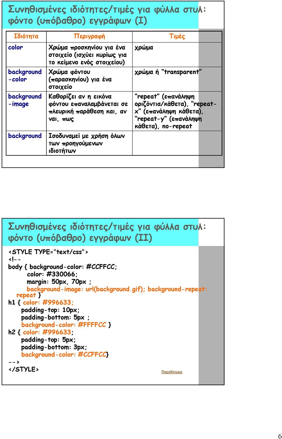 προηγούμενων ιδιοτήτων χρώμα χρώμα ή transparent repeat (επανάληψη οριζόντια/κάθετα), repeatx (επανάληψη κάθετα), repeat-y (επανάληψη κάθετα), no-repeat Συνηθισμένες ιδιότητες/τιμές για φύλλα στυλ: