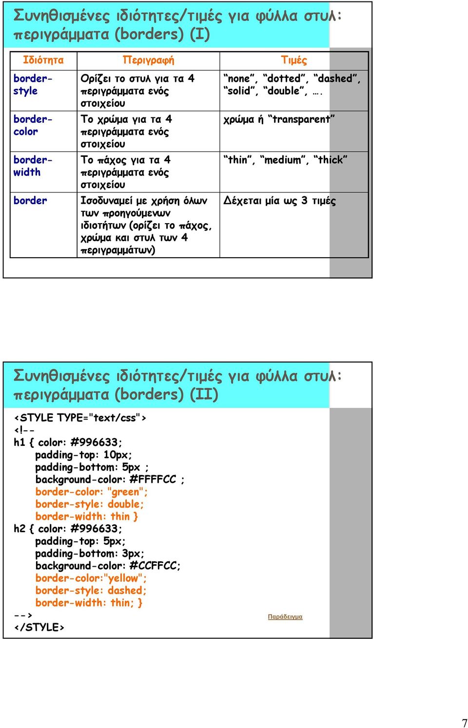 none, dotted, dashed, solid, double,. χρώμα ή transparent thin, medium, thick Δέχεται μία ως 3 τιμές Συνηθισμένες ιδιότητες/τιμές για φύλλα στυλ: περιγράμματα (borders) (ΙI) <STYLE TYPE="text/css"> <!