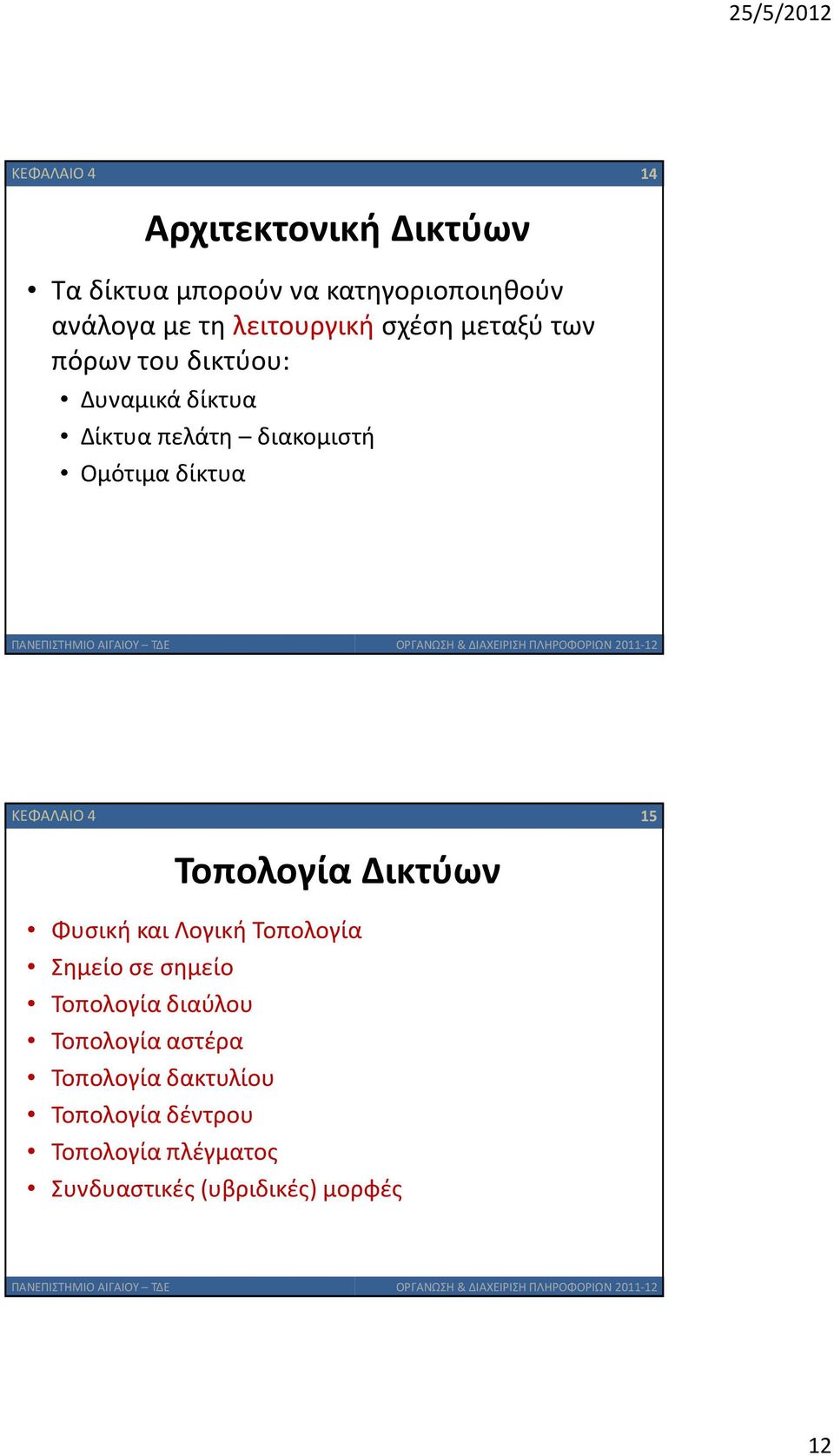 δίκτυα ΚΕΦΑΛΑΙΟ 4 15 Τοπολογία Δικτύων Φυσική και Λογική Τοπολογία Σημείο σε σημείο Τοπολογία