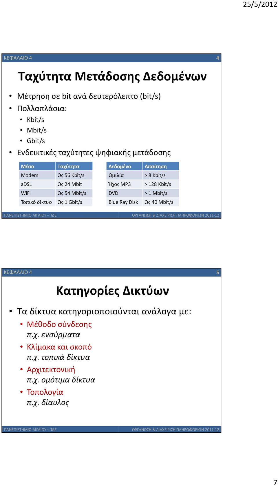 Απαίτηση Ομιλία > 8Kbit/s Ήχος MP3 > 128 Kbit/s DVD > 1 Mbit/s Blue Ray Disk Ως 40 Mbit/s ΚΕΦΑΛΑΙΟ 4 5 Κατηγορίες Δικτύων Τα δίκτυα