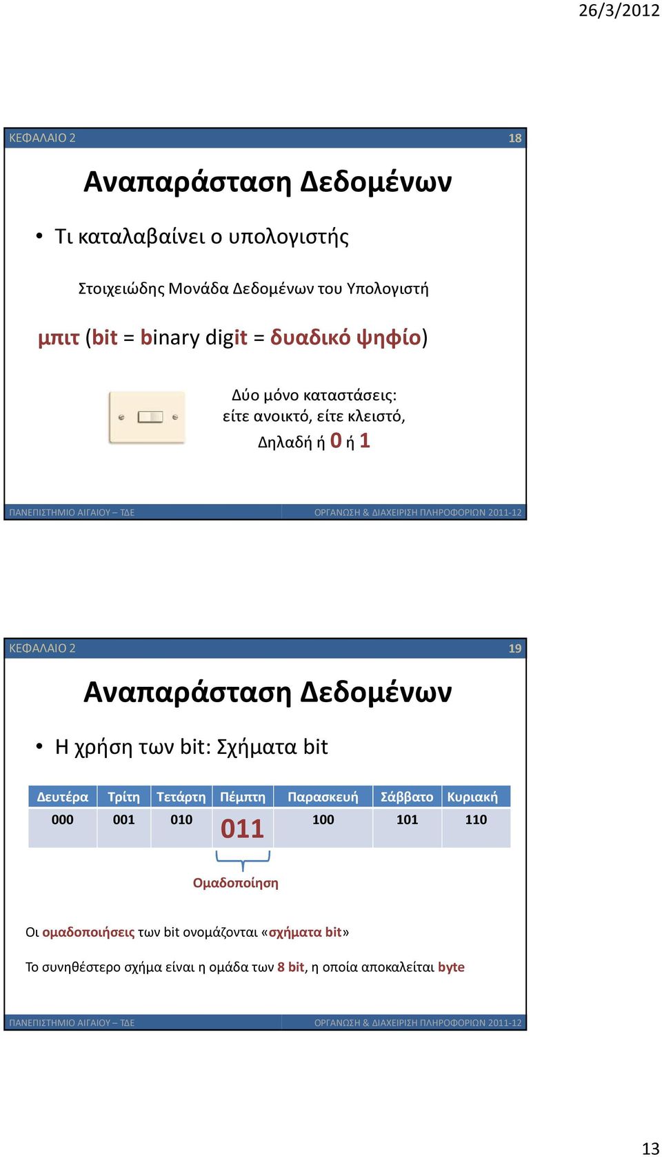 Δεδομένων Η χρήση των bit: Σχήματα bit Δευτέρα Τρίτη Τετάρτη Πέμπτη Παρασκευή Σάββατο Κυριακή 000 001 010 011 100 101 110