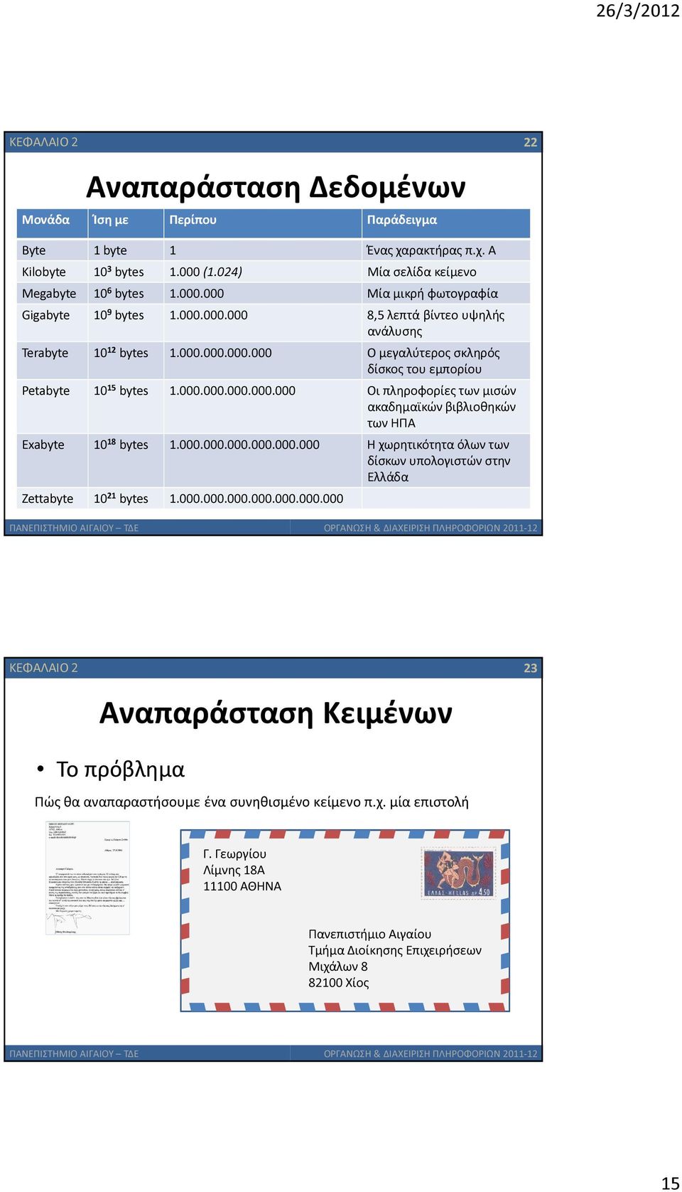 000.000.000.000.000.000 Η χωρητικότητα όλων των δίσκων υπολογιστών στην Ελλάδα Zettabyte 10 21 bytes 1.000.000.000.000.000.000.000 ΚΕΦΑΛΑΙΟ 2 23 Αναπαράσταση Κειμένων Το πρόβλημα Πώς θα αναπαραστήσουμε ένα συνηθισμένο κείμενο π.