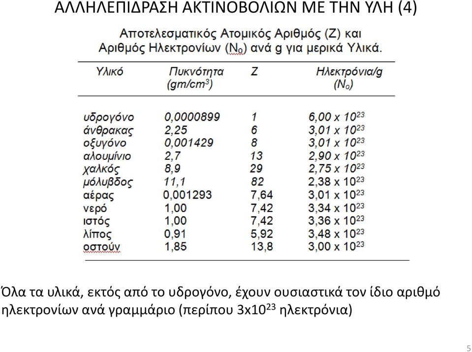 έχουν ουσιαστικά τον ίδιο αριθμό