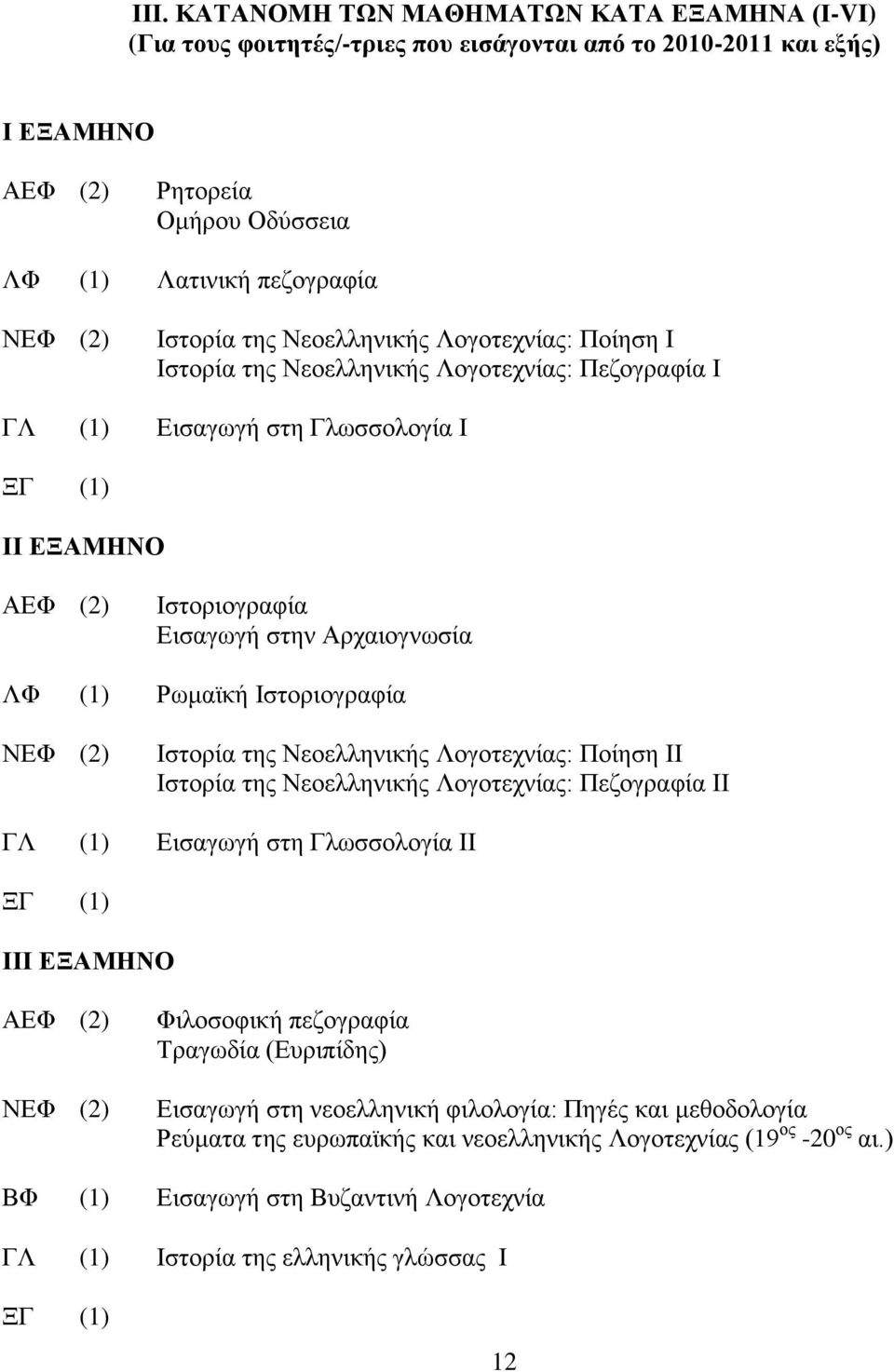 ΛΦ (1) Ρσκατθή Ηζηνξηνγξαθία ΝΔΦ (2) Ηζηνξία ηεο Νενειιεληθήο Λνγνηερλίαο: Πνίεζε ΗΗ Ηζηνξία ηεο Νενειιεληθήο Λνγνηερλίαο: Πεδνγξαθία ΗΗ ΓΛ (1) Δηζαγσγή ζηε Γισζζνινγία ΗΗ ΞΓ (1) ΗΗΗ ΔΞΑΜΖΝΟ ΑΔΦ (2)