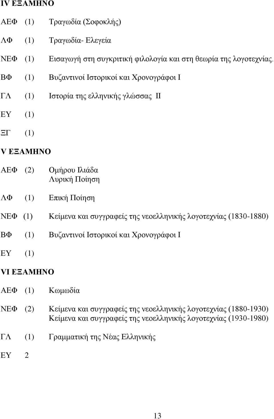 Πνίεζε ΝΔΦ (1) Κείκελα θαη ζπγγξαθείο ηεο λενειιεληθήο ινγνηερλίαο (1830-1880) ΒΦ (1) Βπδαληηλνί Ηζηνξηθνί θαη Υξνλνγξάθνη Η ΔΤ (1) VΗ ΔΞΑΜΖΝΟ ΑΔΦ (1) Κσκσδία