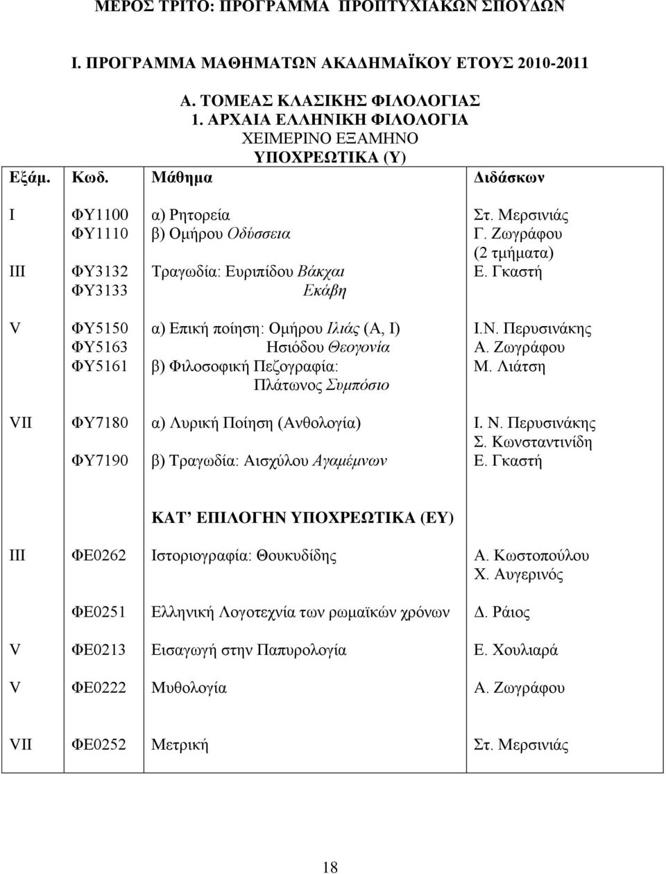 Εσγξάθνπ (2 ηκήκαηα) Δ. Γθαζηή V ΦΤ5150 ΦΤ5163 ΦΤ5161 α) Δπηθή πνίεζε: Οκήξνπ Ηιηάο (Α, Η) Ζζηφδνπ Θενγνλία β) Φηινζνθηθή Πεδνγξαθία: Πιάησλνο πκπόζην Η.Ν. Πεξπζηλάθεο Α. Εσγξάθνπ Μ.