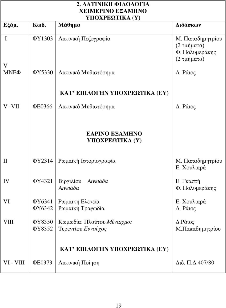 Pάηνο EAPINO EΞAMHNO YΠOXPEΧTIKA (Y) II ΦΤ2314 Ρσκατθή Ηζηνξηνγξαθία M. Παπαδεκεηξίνπ E. Xνπιηαξά IV ΦY4321 Bηξγηιίνπ Aηλεηάδα Aηλεηάδα Δ. Γθαζηή Φ.