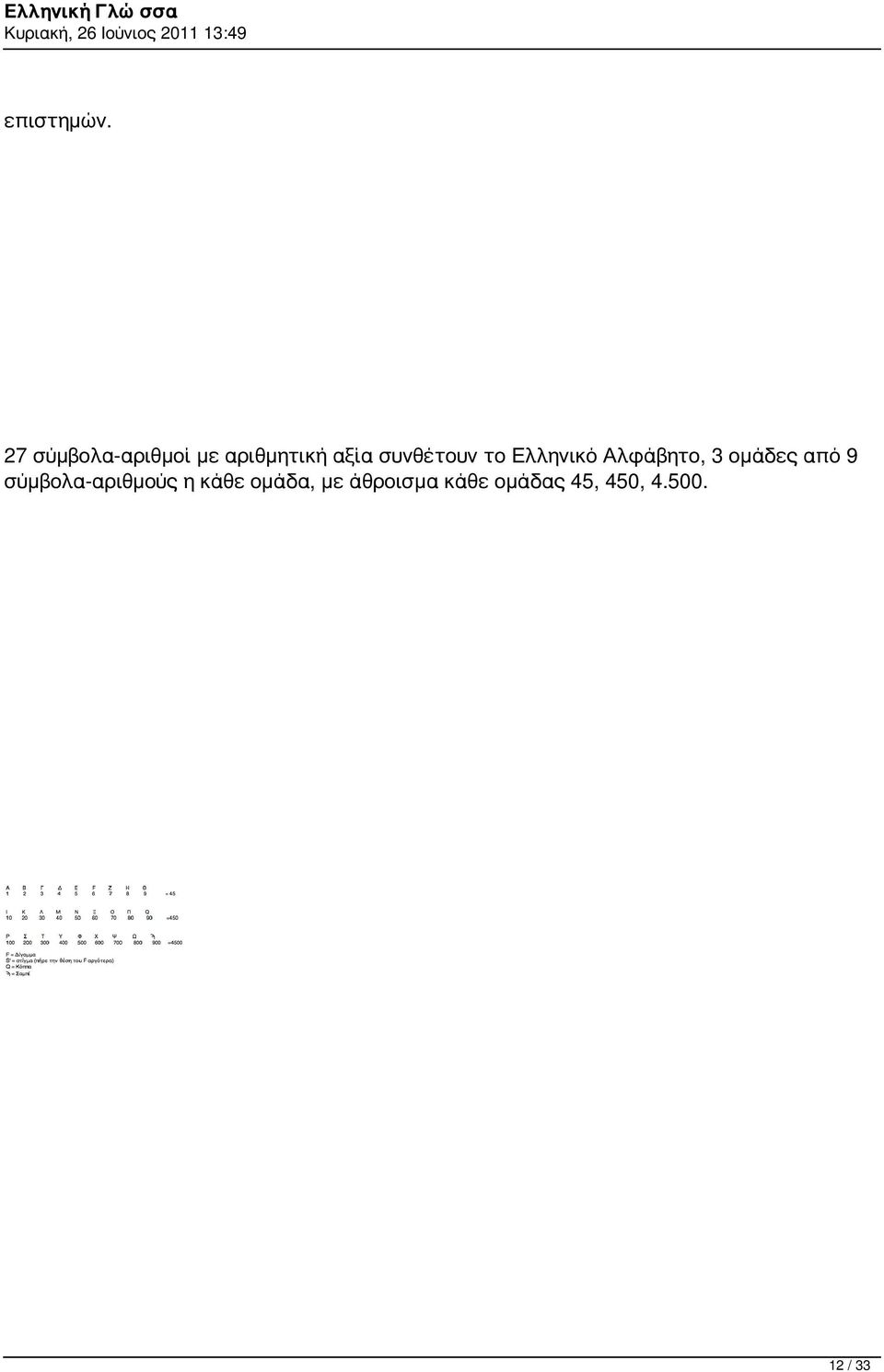 συνθέτουν το Ελληνικό Αλφάβητο, 3 ομάδες