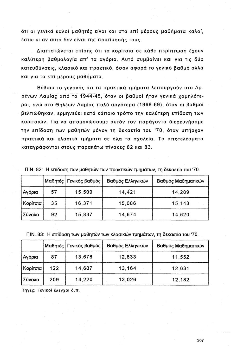 Αυτό συμβαίνει και για τις δύο κατευθύνσεις, κλασικό και πρακτικό, όσον αφορά το γενικό βαθμό αλλά και για τα επί μέρους μαθήματα.