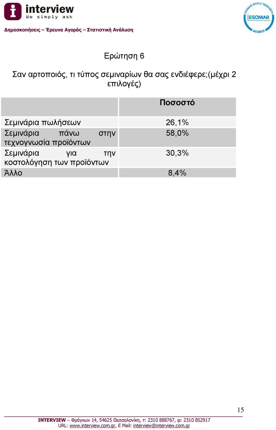 26,1% Σεμινάρια πάνω στην 58,0% τεχνογνωσία