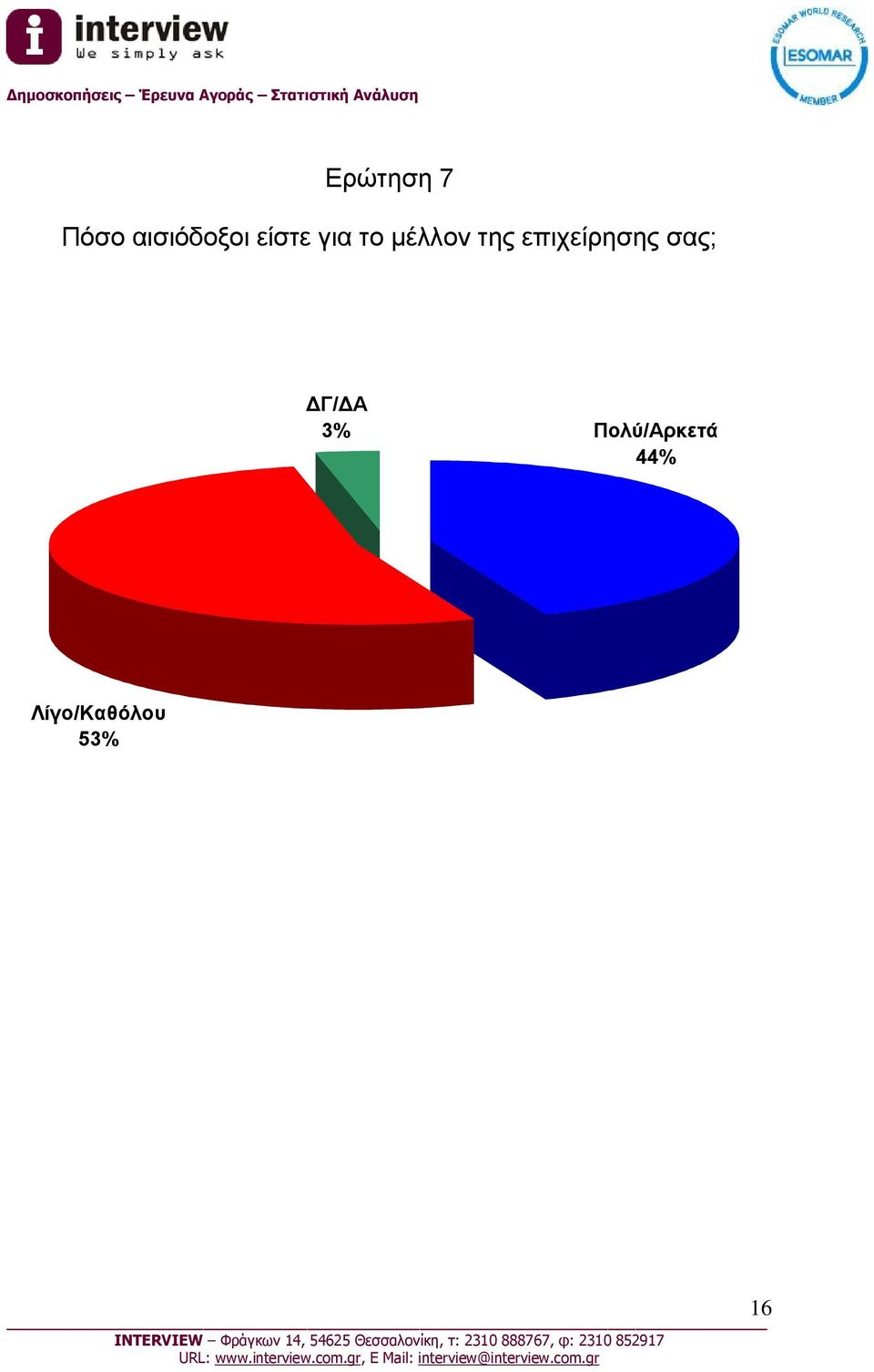 επιχείρησης σας; ΔΓ/ΔΑ 3%