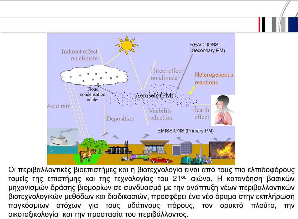 Η κατανόηση βασικών µηχανισµών δράσης βιοµορίων σε συνδυασµό µε την ανάπτυξη νέων περιβαλλοντικών