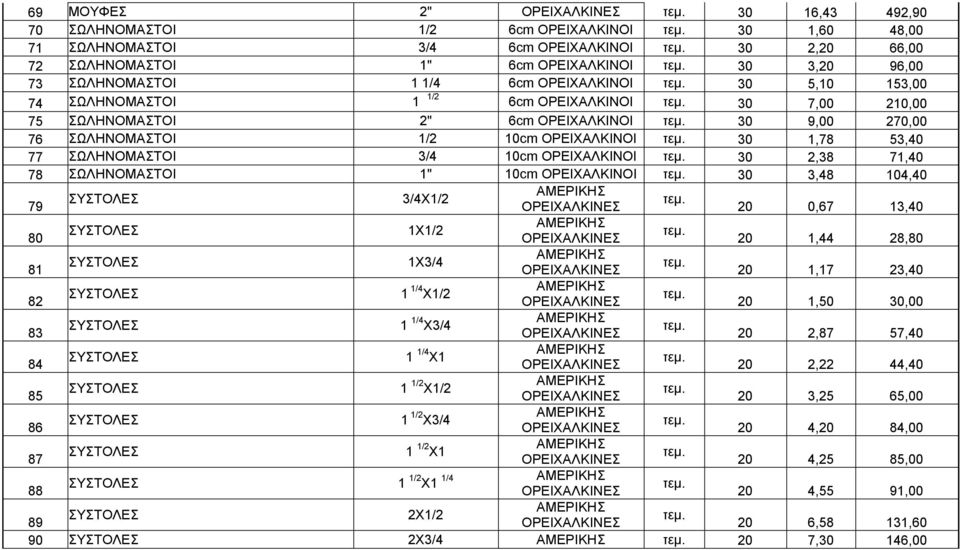 ΣΩΛΗΝΟΜΑΣΤΟΙ 3/4 10cm ΟΡΕΙΧΑΛΚΙΝΟΙ 30 2,38 71,40 78 ΣΩΛΗΝΟΜΑΣΤΟΙ 1" 10cm ΟΡΕΙΧΑΛΚΙΝΟΙ 30 3,48 104,40 ΑΜΕΡΙΚΗΣ ΣΥΣΤΟΛΕΣ 3/4Χ1/2 79 20 0,67 13,40 ΑΜΕΡΙΚΗΣ ΣΥΣΤΟΛΕΣ 1Χ1/2 80 20 1,44 28,80 ΑΜΕΡΙΚΗΣ