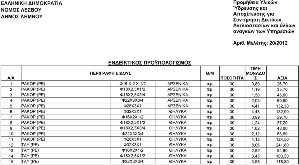 ΡΑΚΟΡ (PE) Φ18Χ2,5Χ3/4 ΑΡΣΕΝΙΚΑ 30 1,50 45,00 4 ΡΑΚΟΡ (PE) Φ22Χ3Χ3/4 ΑΡΣΕΝΙΚΑ 30 2,03 60,90 5 ΡΑΚΟΡ (PE) Φ28Χ3Χ1 ΑΡΣΕΝΙΚΑ 30 4,41 132,30 6 ΡΑΚΟΡ (PE) Φ32Χ3Χ1 ΘΗΛΥΚΑ 30 4,43 132,90 7 ΡΑΚΟΡ (PE)