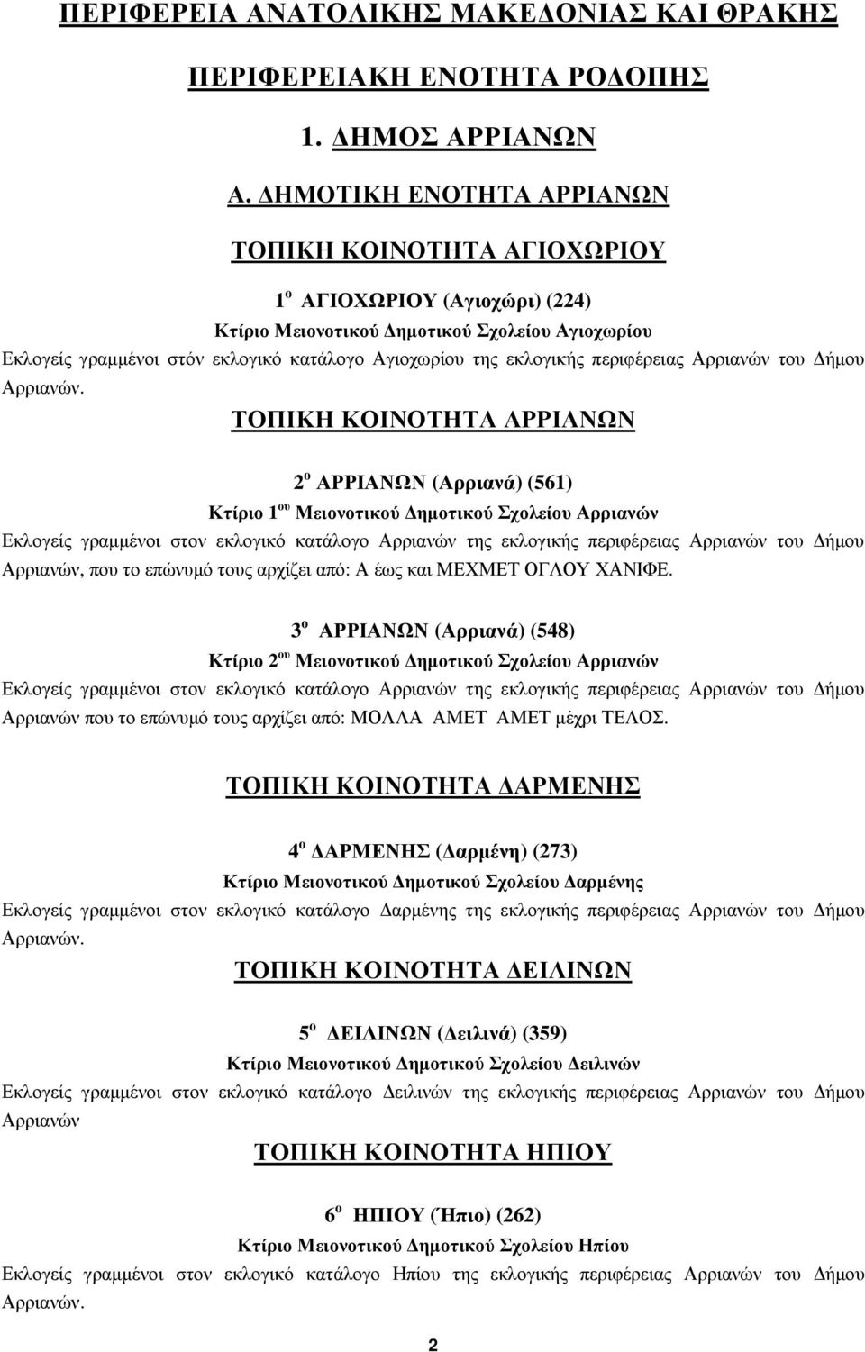 περιφέρειας Αρριανών του ήµου ΤΟΠΙΚΗ ΚΟΙΝΟΤΗΤΑ ΑΡΡΙΑΝΩΝ 2 ο ΑΡΡΙΑΝΩΝ (Αρριανά) (561) Κτίριο 1 ου Μειονοτικού ηµοτικού Σχολείου Αρριανών Εκλογείς γραµµένοι στον εκλογικό κατάλογο Αρριανών της