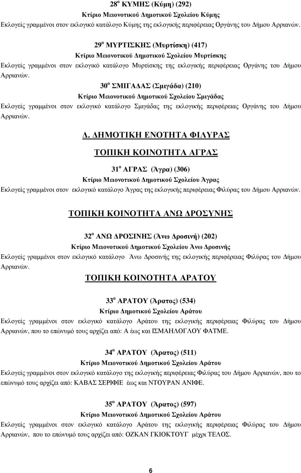 Σχολείου Σµιγάδας Εκλογείς γραµµένοι στον εκλογικό κατάλογο Σµιγάδας της εκλογικής περιφέρειας Οργάνης του ήµου.