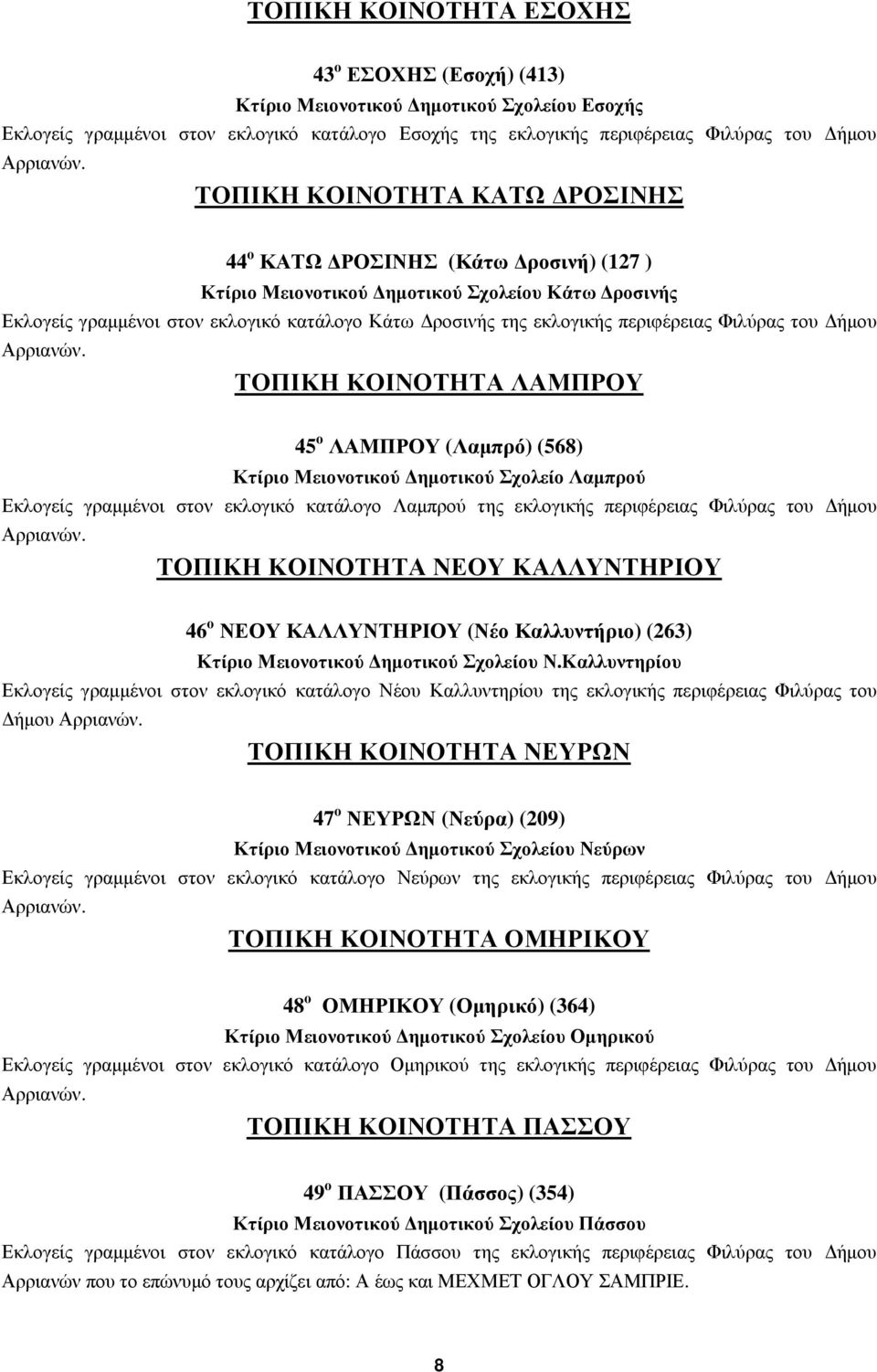 Φιλύρας του ήµου ΤΟΠΙΚΗ ΚΟΙΝΟΤΗΤΑ ΛΑΜΠΡΟΥ 45 ο ΛΑΜΠΡΟΥ (Λαµπρό) (568) Κτίριο Μειονοτικού ηµοτικού Σχολείο Λαµπρού Εκλογείς γραµµένοι στον εκλογικό κατάλογο Λαµπρού της εκλογικής περιφέρειας Φιλύρας