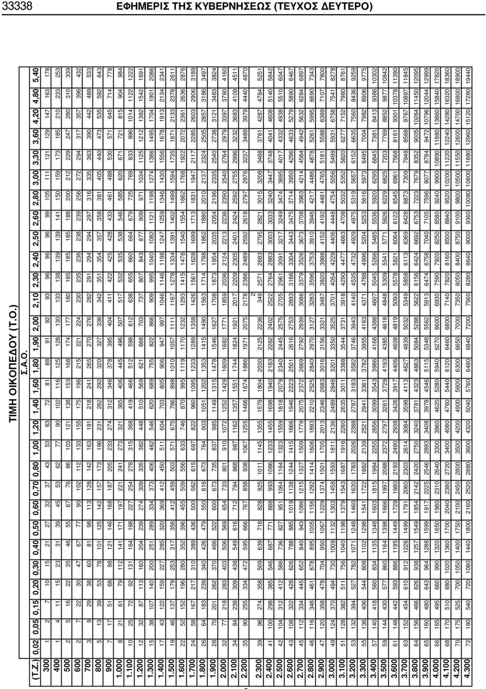 93 96 96 96 99 105 111 121 129 147 163 178 400 1 4 11 15 23 31 39 45 53 62 77 90 102 116 125 128 130 133 138 139 139 141 150 159 173 185 210 233 253 500 2 5 16 22 35 46 55 67 76 86 103 121 138 153