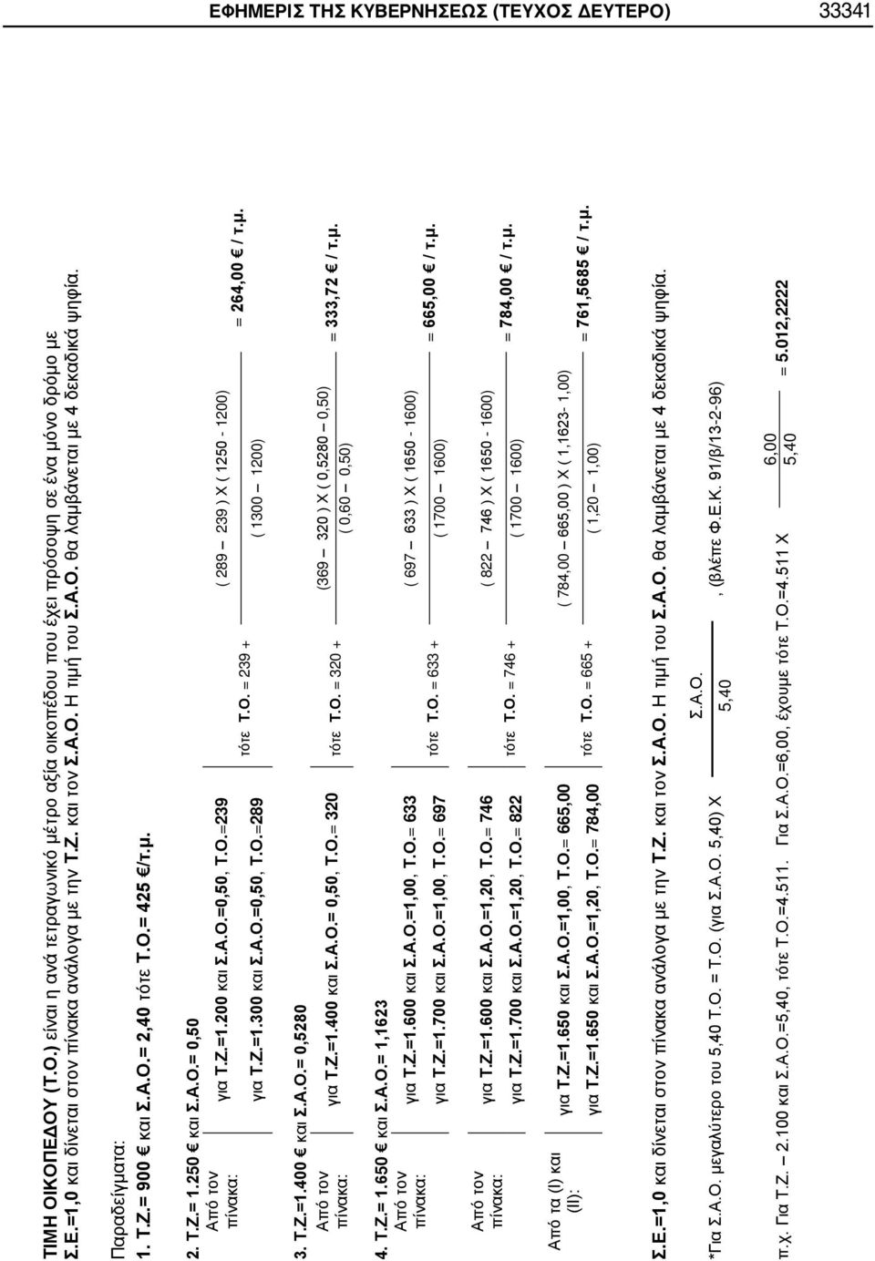 Ο.=239 ( 289 239 ) Χ ( 1250-1200) πίνακα: τότε Τ.Ο. = 239 + για Τ.Ζ.=1.300 και Σ..Ο.=0,50, Τ.Ο.=289 ( 1300 1200) = 264,00 / τ.μ. 3. Τ.Ζ.=1.400 και Σ..Ο.= 0,5280 πό τον για Τ.Ζ.=1.400 και Σ..Ο.= 0,50, Τ.