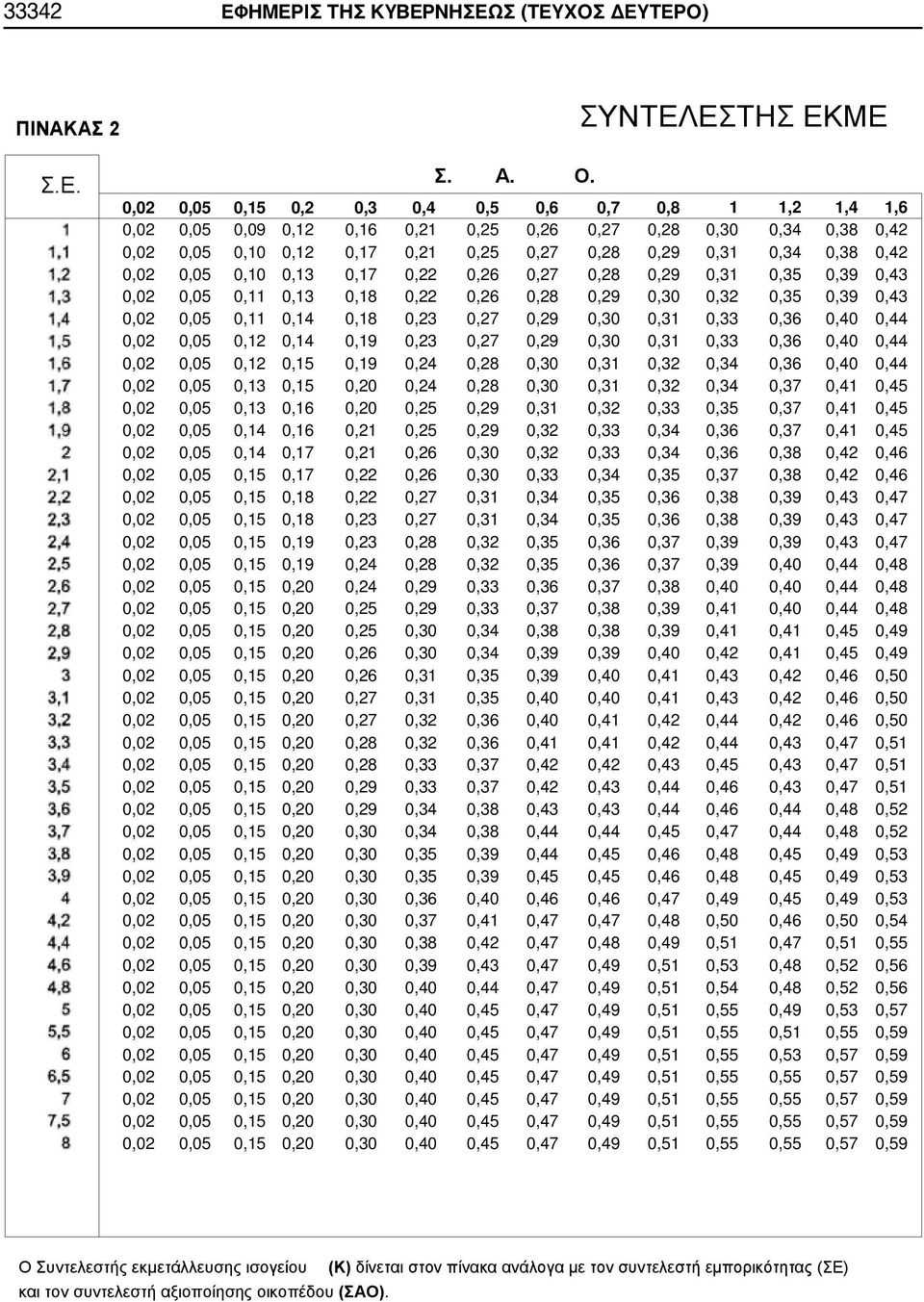 0,02 0,05 0,10 0,13 0,17 0,22 0,26 0,27 0,28 0,29 0,31 0,35 0,39 0,43 0,02 0,05 0,11 0,13 0,18 0,22 0,26 0,28 0,29 0,30 0,32 0,35 0,39 0,43 0,02 0,05 0,11 0,14 0,18 0,23 0,27 0,29 0,30 0,31 0,33 0,36