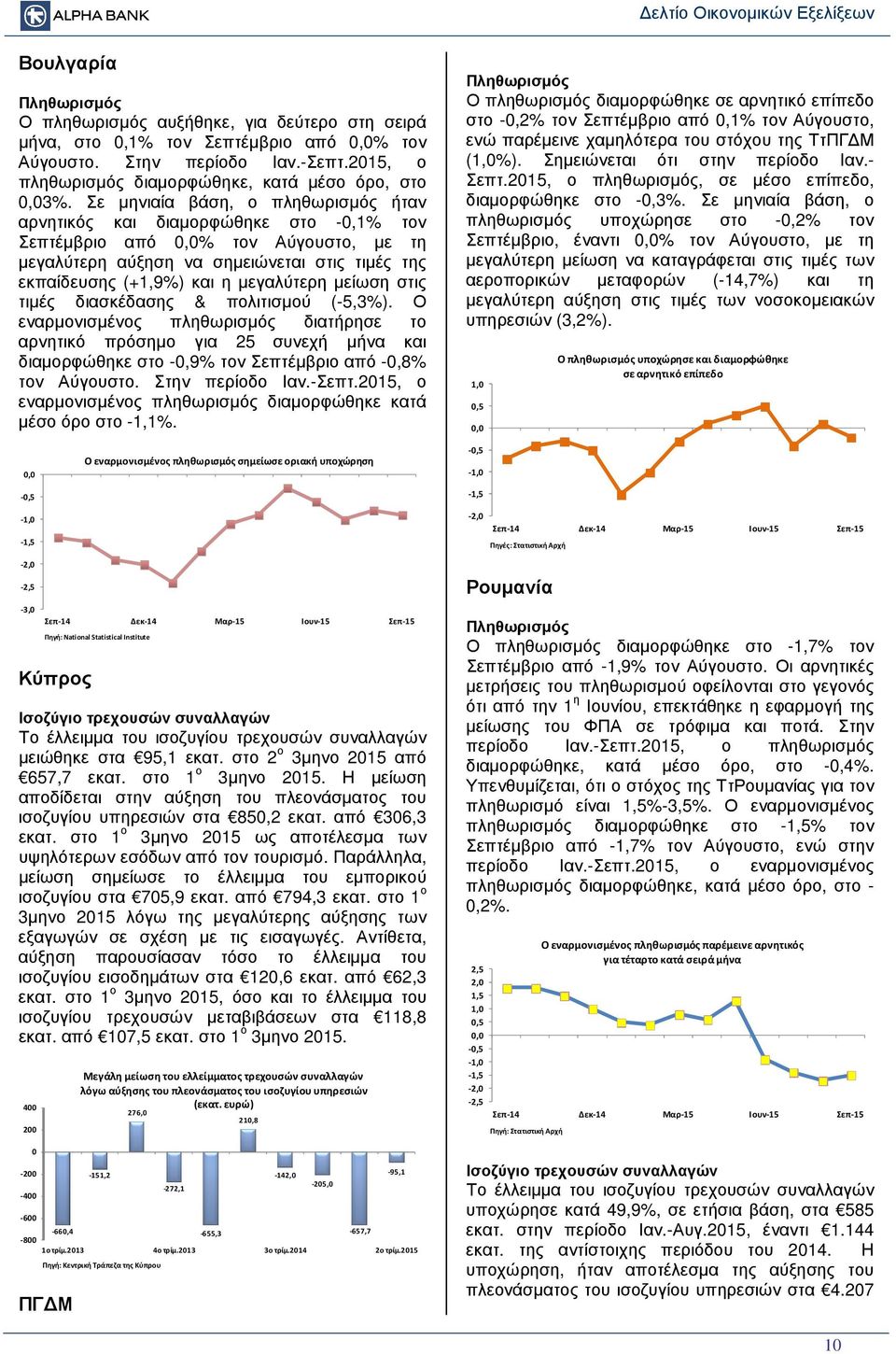 µείωση στις τιµές διασκέδασης & πολιτισµού (-5,3%). Ο εναρµονισµένος πληθωρισµός διατήρησε το αρνητικό πρόσηµο για 25 συνεχή µήνα και διαµορφώθηκε στο -,9% τον Σεπτέµβριο από -,8% τον Αύγουστο.