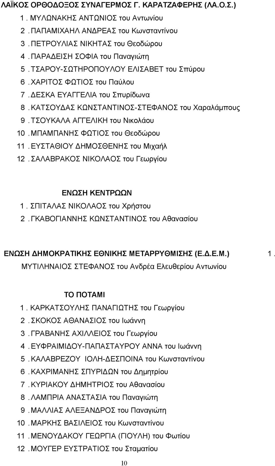 ΜΠΑΜΠΑΝΗΣ ΦΩΤΙΟΣ του Θεοδώρου 11. ΕΥΣΤΑΘΙΟΥ ΔΗΜΟΣΘΕΝΗΣ του Μιχαήλ 12. ΣΑΛΑΒΡΑΚΟΣ ΝΙΚΟΛΑΟΣ του Γεωργίου ΕΝΩΣΗ ΚΕΝΤΡΩΩΝ 1. ΣΠΙΤΑΛΑΣ ΝΙΚΟΛΑΟΣ του Χρήστου 2.