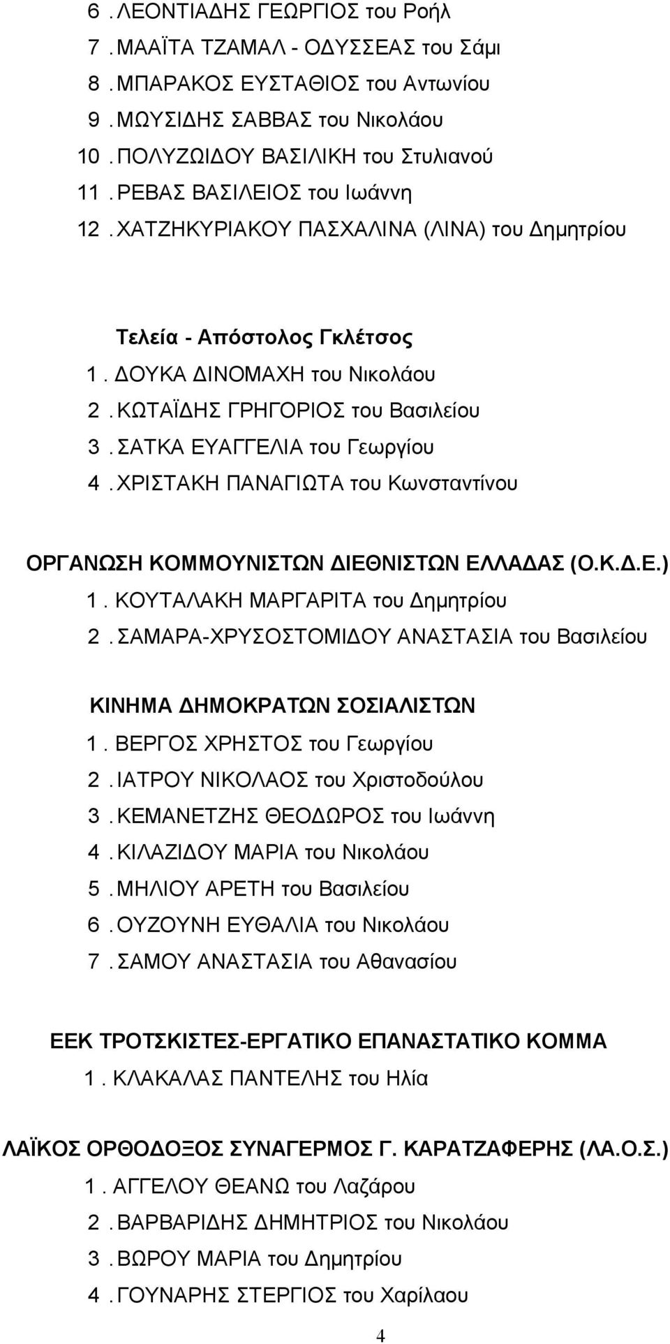 ΣΑΤΚΑ ΕΥΑΓΓΕΛΙΑ του Γεωργίου 4. ΧΡΙΣΤΑΚΗ ΠΑΝΑΓΙΩΤΑ του Κωνσταντίνου ΟΡΓΑΝΩΣΗ ΚΟΜΜΟΥΝΙΣΤΩΝ ΔΙΕΘΝΙΣΤΩΝ ΕΛΛΑΔΑΣ (Ο.Κ.Δ.Ε.) 1. ΚΟΥΤΑΛΑΚΗ ΜΑΡΓΑΡΙΤΑ του Δημητρίου 2.