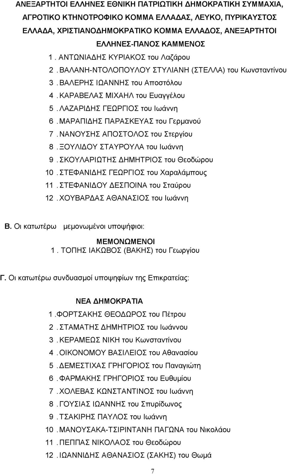 ΜΑΡΑΠΙΔΗΣ ΠΑΡΑΣΚΕΥΑΣ του Γερμανού 7. ΝΑΝΟΥΣΗΣ ΑΠΟΣΤΟΛΟΣ του Στεργίου 8. ΞΟΥΛΙΔΟΥ ΣΤΑΥΡΟΥΛΑ του Ιωάννη 9. ΣΚΟΥΛΑΡΙΩΤΗΣ ΔΗΜΗΤΡΙΟΣ του Θεοδώρου 10. ΣΤΕΦΑΝΙΔΗΣ ΓΕΩΡΓΙΟΣ του Χαραλάμπους 11.