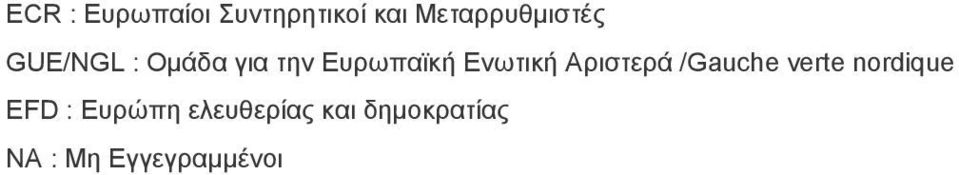 Μεταρρυθμιστές EFD : Ευρώπη