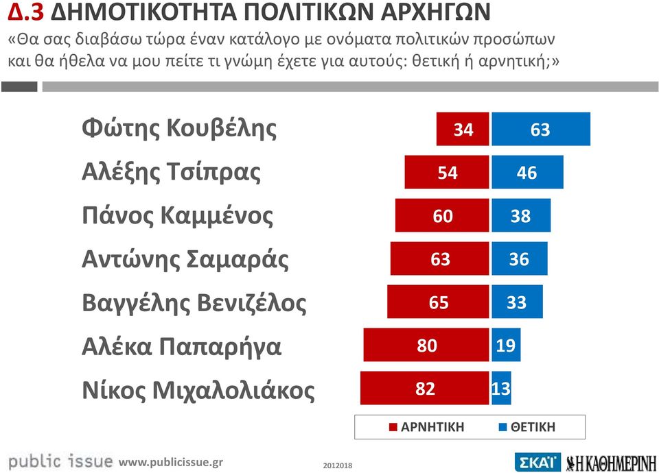 αρνητική;» Φώτης Κουβέλης Αλέξης Τσίπρας Πάνος Καμμένος Αντώνης Σαμαράς Βαγγέλης