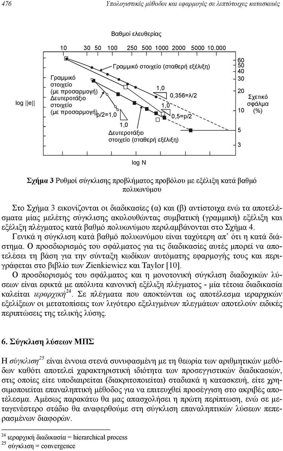 5 3 Σχετικό σφάλµα (%) log N Σχήµα 3 Ρυθµοί σύγκλισης προβλήµατος προβόλου µε εξέλιξη κατά βαθµό πολυωνύµου Στο Σχήµα 3 εικονίζονται οι διαδικασίες (α) και (β) αντίστοιχα ενώ τα αποτελέσµατα µίας