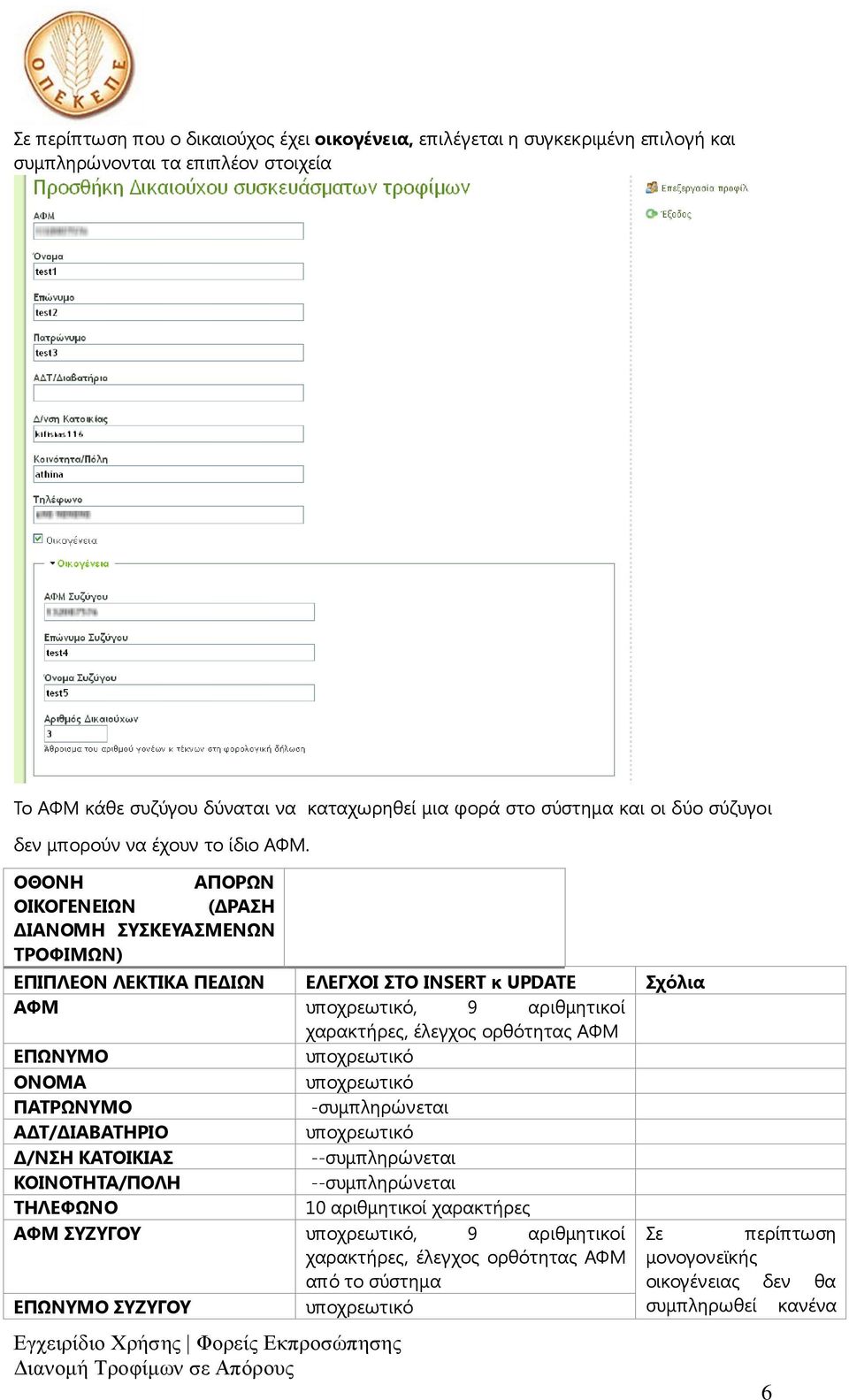 ΟΘΟΝΗ ΑΠΟΡΩΝ ΟΙΚΟΓΕΝΕΙΩΝ (ΔΡΑΣΗ ΔΙΑΝΟΜΗ ΣΥΣΚΕΥΑΣΜΕΝΩΝ ΤΡΟΦΙΜΩΝ) ΕΠΙΠΛΕΟΝ ΛΕΚΤΙΚΑ ΠΕΔΙΩΝ ΕΛΕΓΧΟΙ ΣΤΟ INSERT κ UPDATE Σχόλια ΑΦΜ υποχρεωτικό, 9 αριθμητικοί χαρακτήρες, έλεγχος ορθότητας ΑΦΜ ΕΠΩΝΥΜΟ