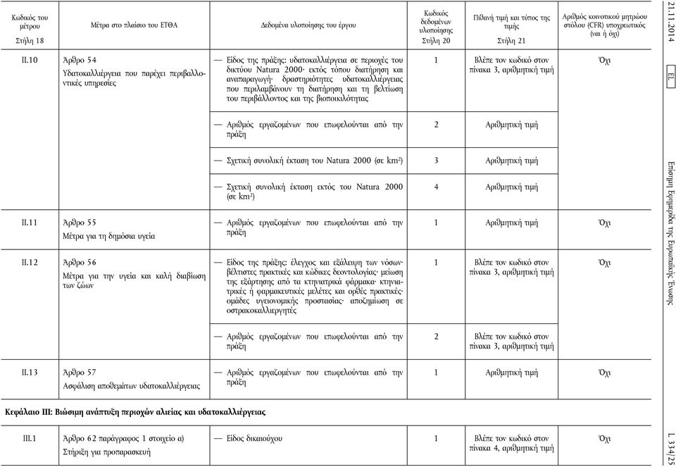 13 Άρθρο 57 Ασφάλιση αποθεμάτων υδατοκαλλιέργειας Κεφάλαιο III: Βιώσιμη ανάπτυξη περιοχών ς και υδατοκαλλιέργειας III.