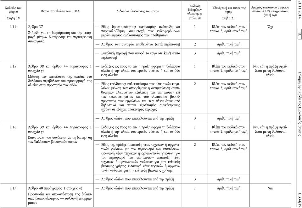 15 Άρθρο 38 και άρθρο 44 παράγραφος 1 στοιχείο γ) Μείωση των επιπτώσεων της ς στο θαλάσσιο περιβάλλον και προσαρμογή της ς στην προστασία των ειδών I.