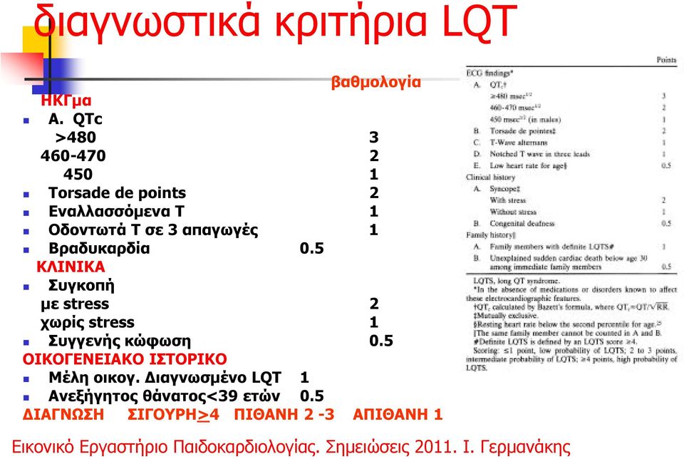 απαγωγές 1 Βραδυκαρδία 0.