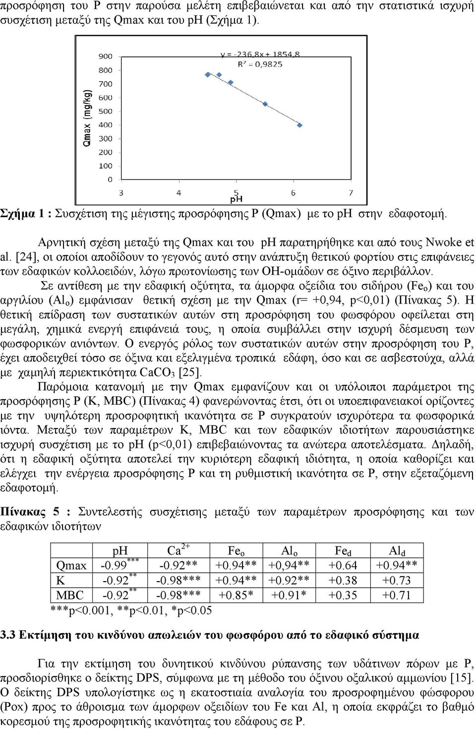 [24], οι οποίοι αποδίδουν το γεγονός αυτό στην ανάπτυξη θετικού φορτίου στις επιφάνειες των εδαφικών κολλοειδών, λόγω πρωτονίωσης των OH-οµάδων σε όξινο περιβάλλον.